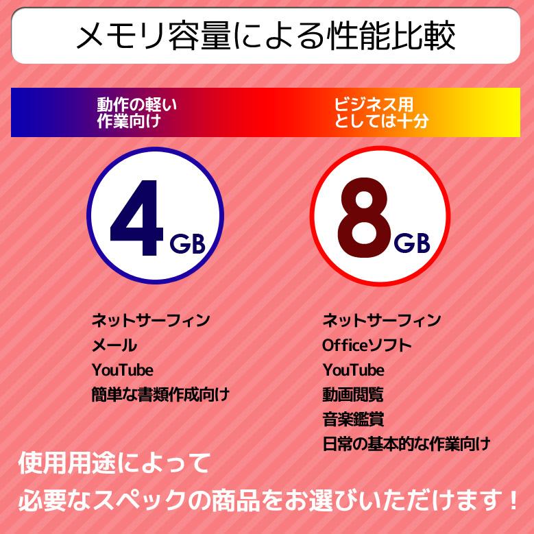デスクPC 液晶セット 店長おまかせ Windows11/10/7 第8〜4世代Celeron