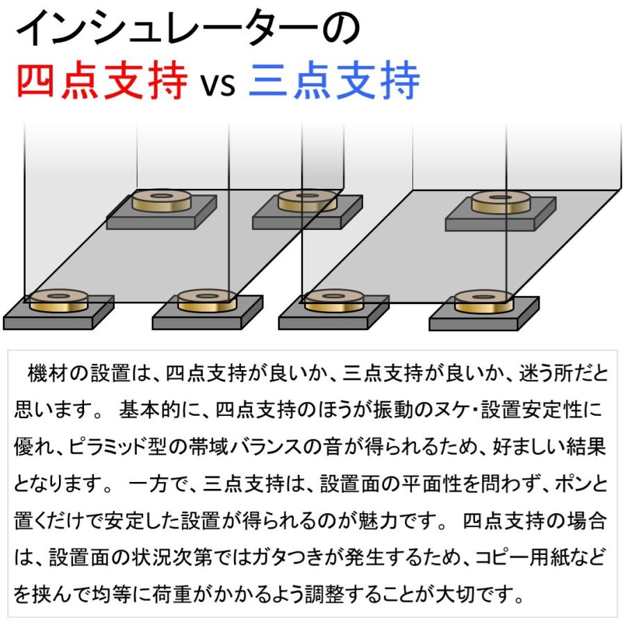 インシュレーター Kotubu 1個 小型スピーカー サウンドバーの音質対策に Ac 001 オーディフィル Webショップ 通販 Yahoo ショッピング