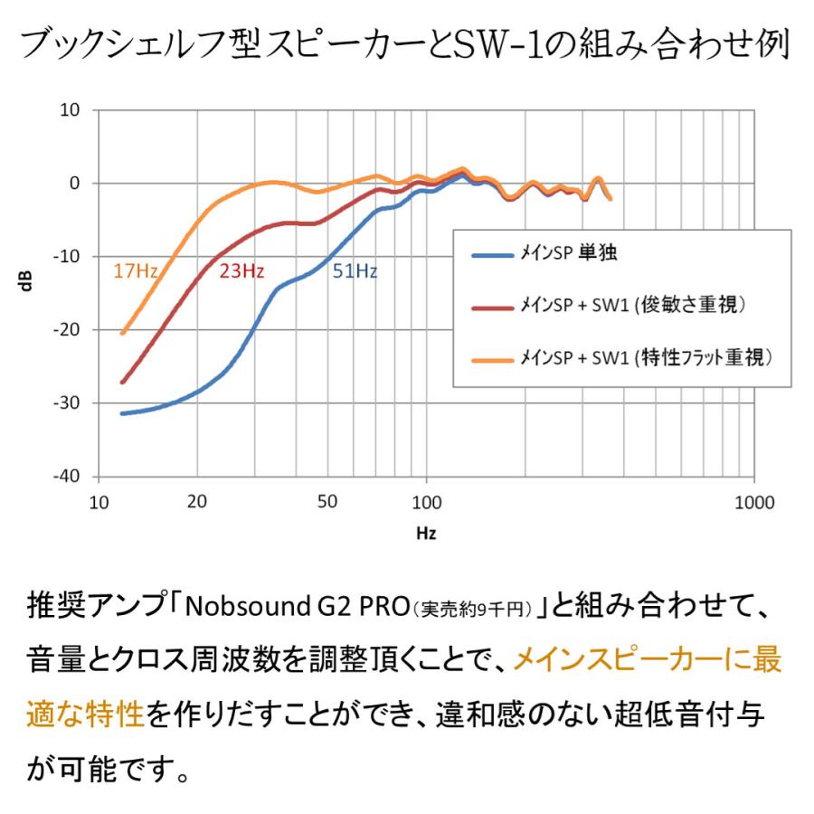 サブウーハー SW-1（1本） □ピュアオーディオの最低域補強に