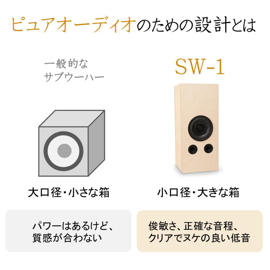 サブウーハー SW-1（1本） □ピュアオーディオの最低域補強に