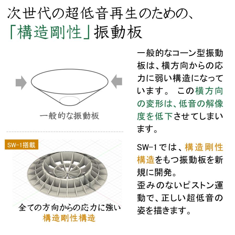 サブウーハー SW-1（1本） □ピュアオーディオの最低域補強に
