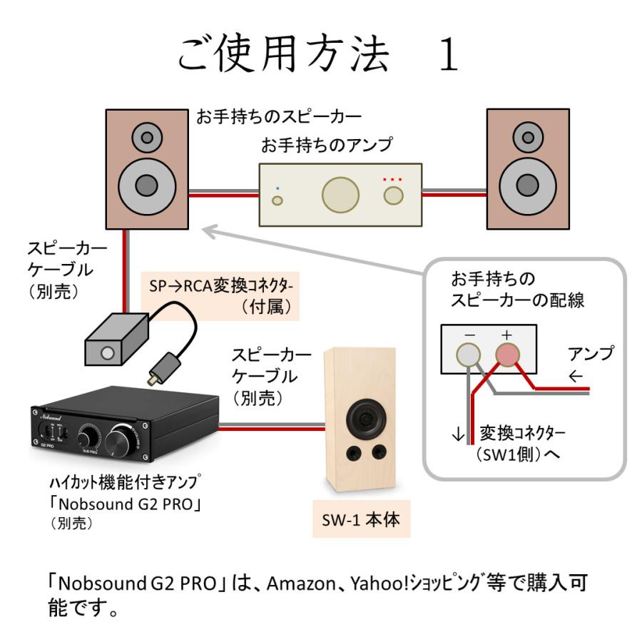 サブウーハー SW-1（1本） □ピュアオーディオの最低域補強に