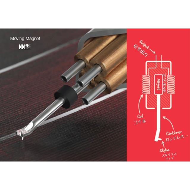 ortofon 2M Red オルトフォンMMカートリッジの画像