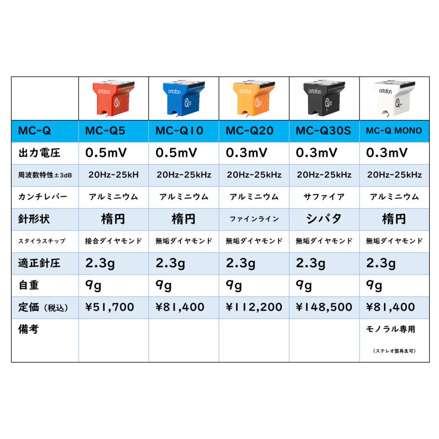 ortofon MC-Q5　オルトフォン MCカートリッジ | MC-Q | 06