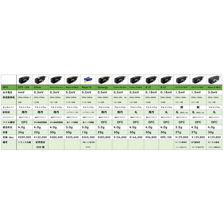ortofon SPU#1E (楕円針) 在庫有り オルトフォン MCカートリッジ ナンバーワンE | ortofon | 09