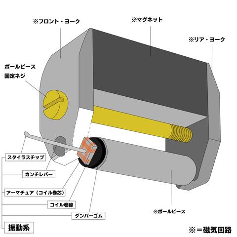 ORTOFON SPU 楕円針 カバー付属 オルトフォン ORTOFON SPU 楕円針