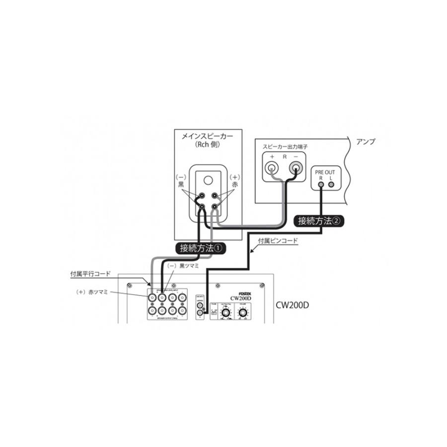 FOSTEX - CW200D（サブウーファー）【在庫有り即納】｜audio-ippinkan｜05