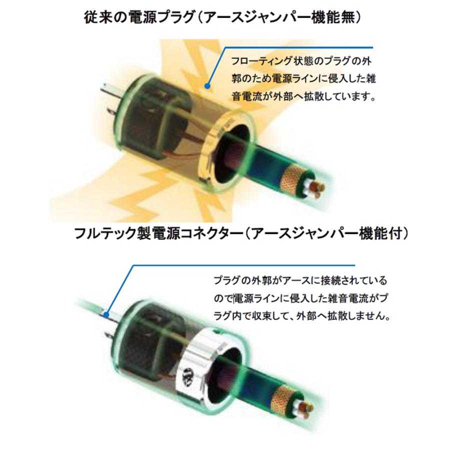 FURUTECH - Flow-28 NCF（ノイズフィルター内蔵型電源供給ユニット