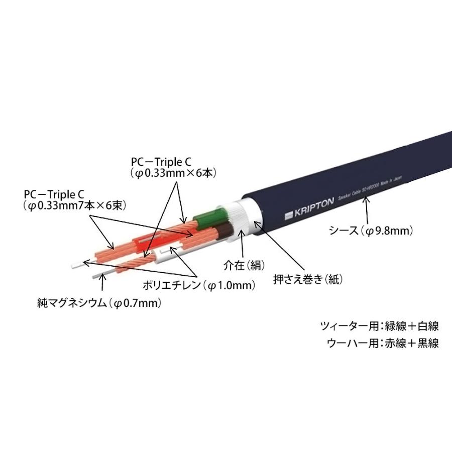 クリプトン KRIPTON - SC-HR2000（バイワイヤリング用・1m単位切り売り