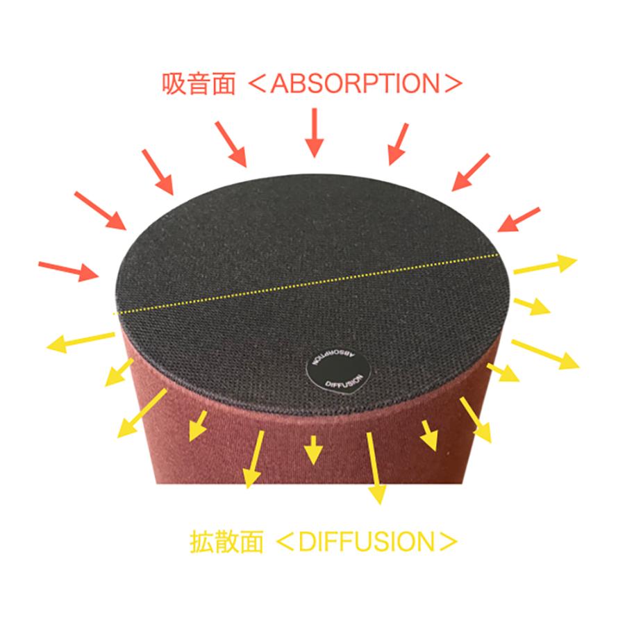 arte, COLUMN (アルテ、カラム) arte（アルテ） - COLUMN・カラム CO-DB/ダークブラウン（1本）円柱形