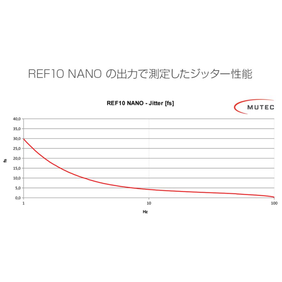 アウトレットネット MUTEC - REF10 NANO Silver（10Mhzリファレンス・マスタークロックジェネレーター）【在庫有り即納】