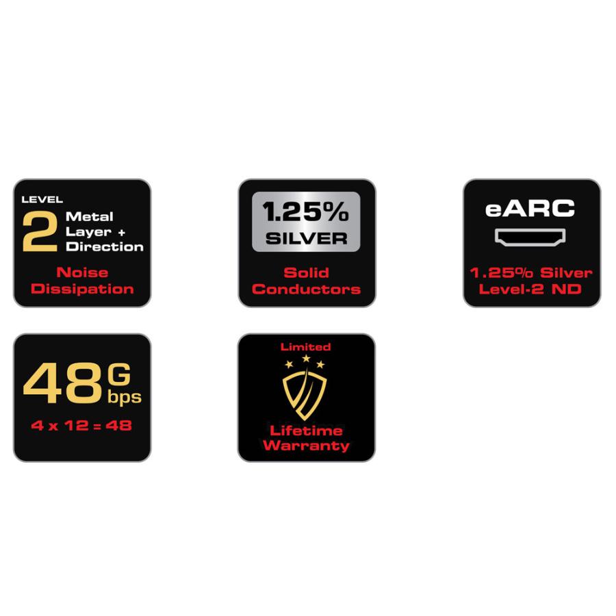 audioquest - HDMI Cinnamon48/5.0m（CIN48G/5M）（48Gbps・8K対応・HDMIケーブル）【在庫有り即納】｜audio-ippinkan｜03