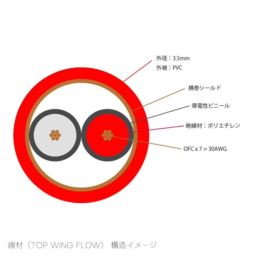 TOP WING - Flow Signal XLR/4.5m（XLRケーブル/ペア）【受注生産/要事前決済】【納期は確認後ご連絡】_2