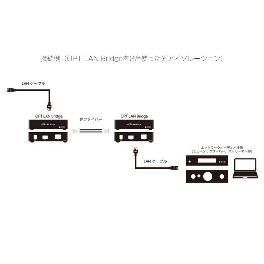 TOP WING - OPT LAN Bridge（TW-OPT-LAN-BRIDGE）メディアコンバーター