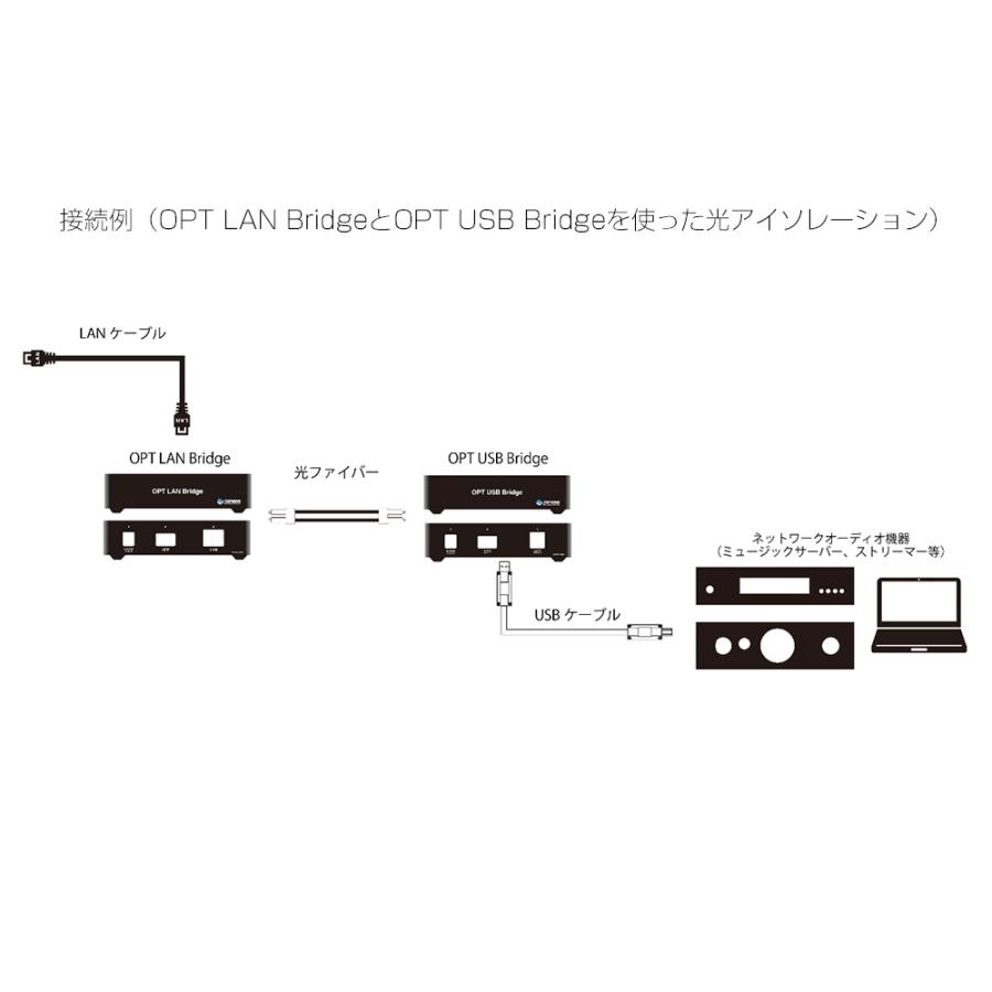 TOP WING - OPT LAN Bridge（TW-OPT-LAN-BRIDGE）メディアコンバーター