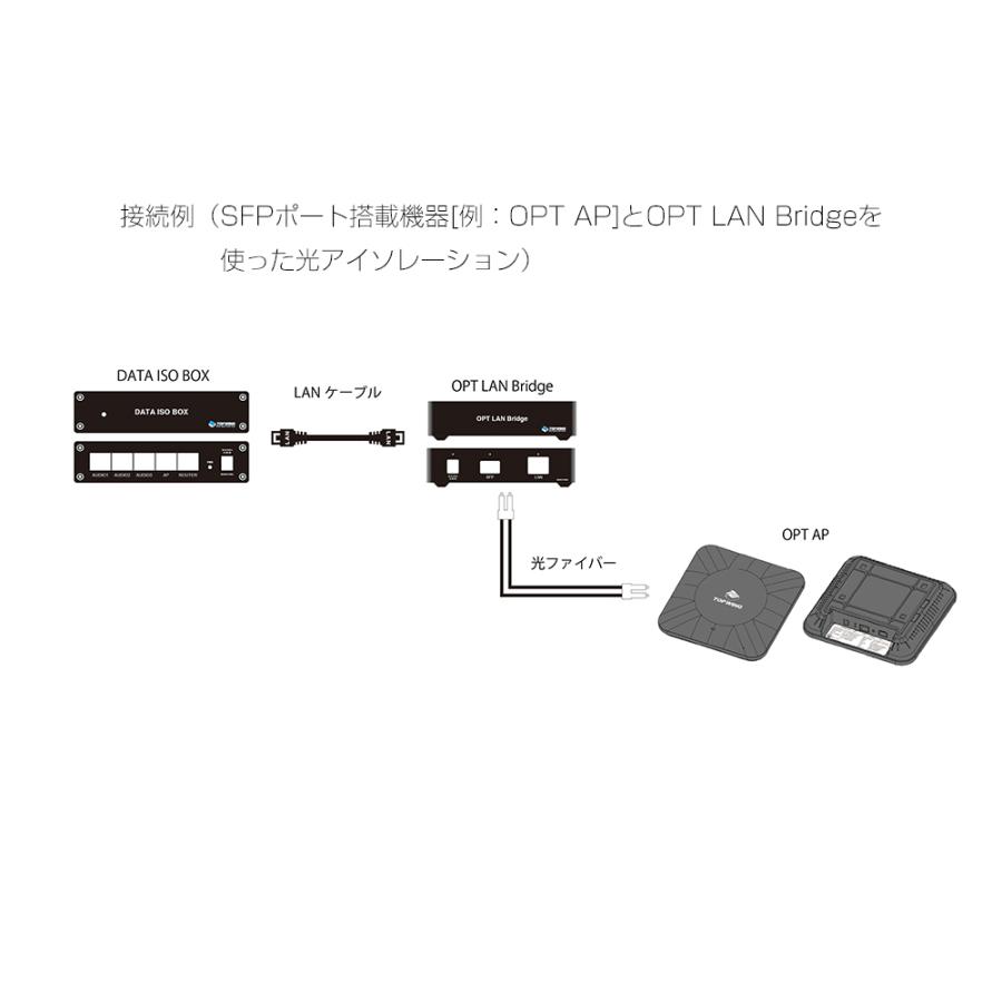 TOP WING - OPT LAN Bridge（TW-OPT-LAN-BRIDGE）メディアコンバーター