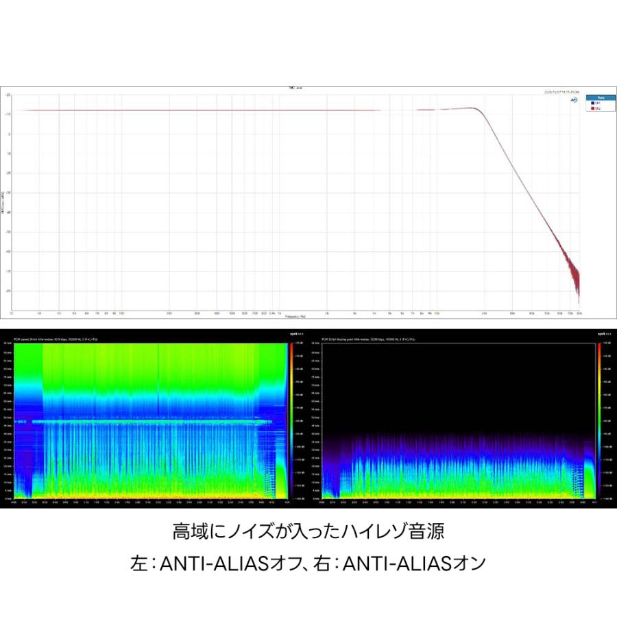 TOP WING - Sonic Corrector（TW-SC-STD）信号補正フィルター【次回