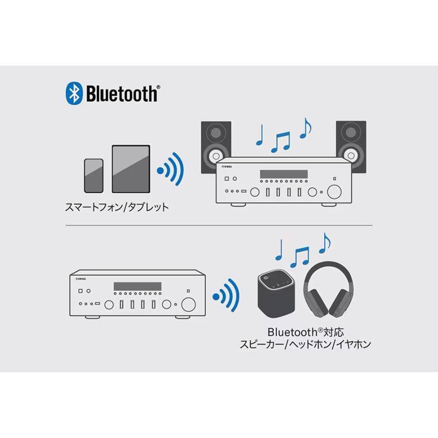 YAMAHA - R-N600A-B/ブラック（ネットワークレシーバー）【在庫有り即納】の画像