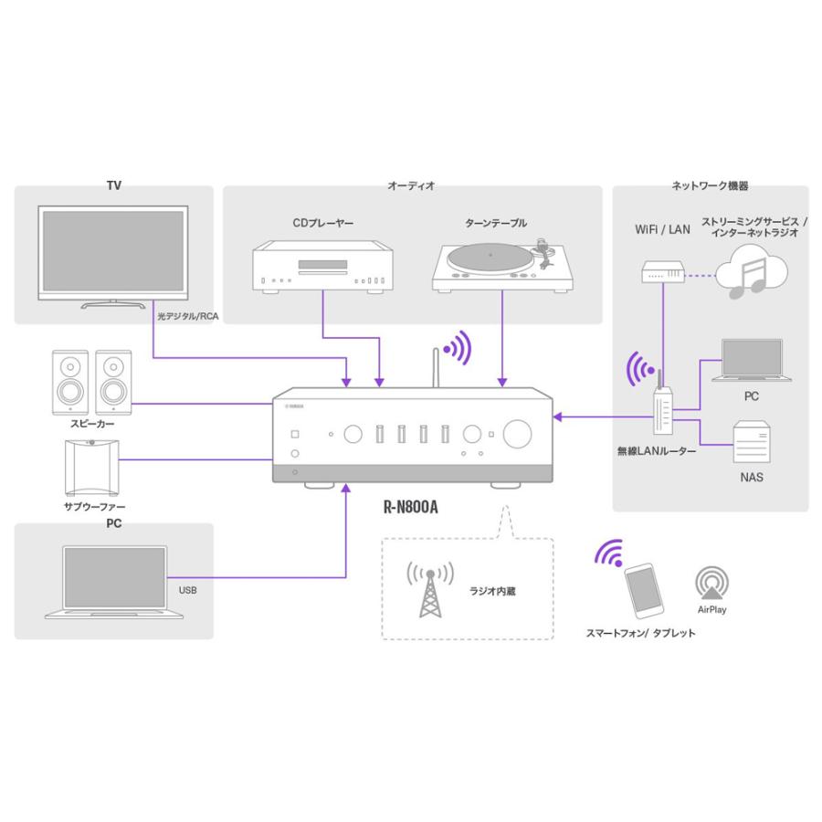 YAMAHA - R-N800A-B/ブラック（ネットワークレシーバー）【在庫有り即納】の画像