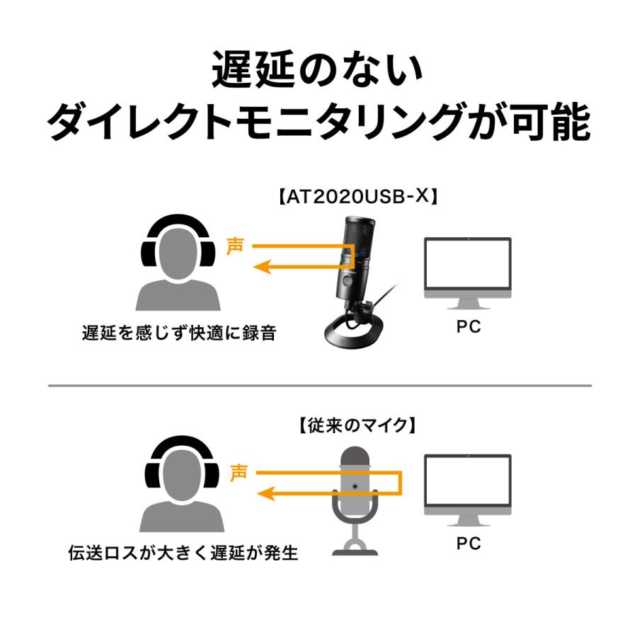 オーディオテクニカ AT2020USB-X_ATH-M20xセット USBコンデンサーマイク モニターヘッドホン ストリーマー コンテンツクリエーター  ゲーミング 実況の画像