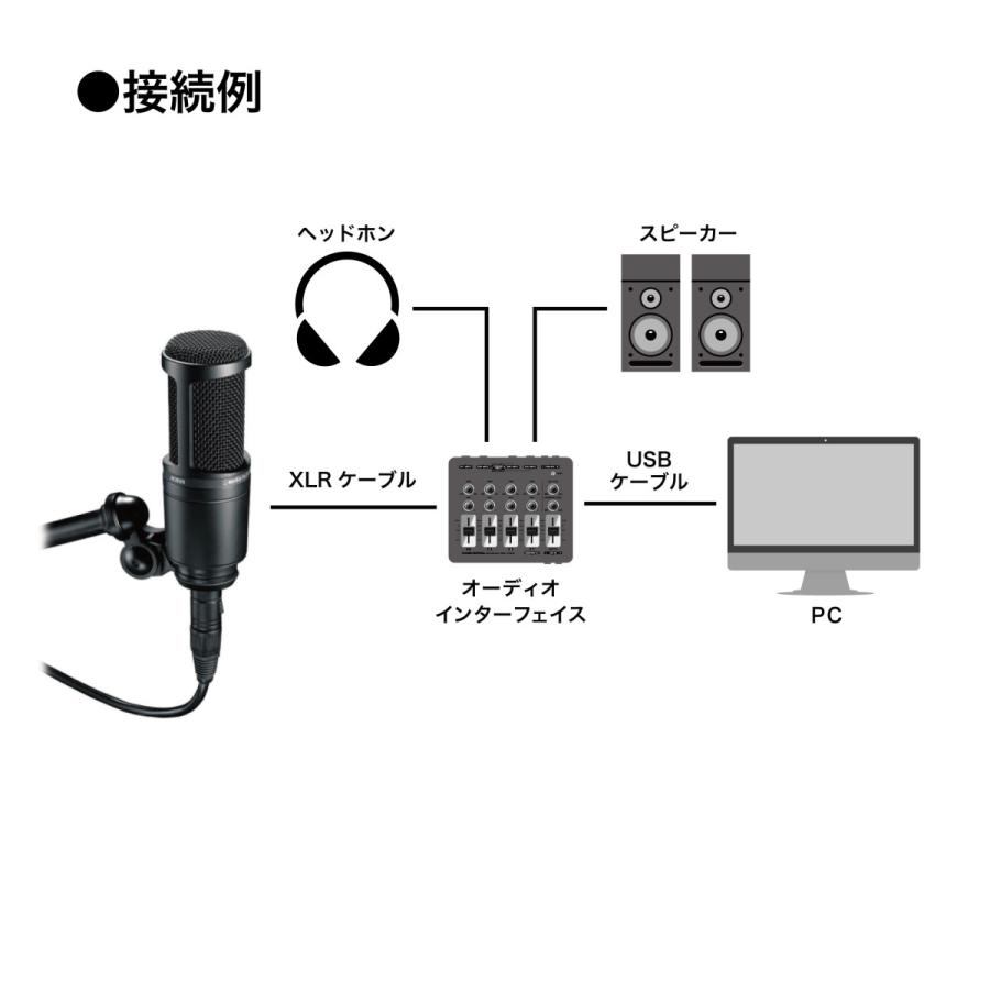 オーディオテクニカ AT2020_AT8175セット コンデンサーマイク