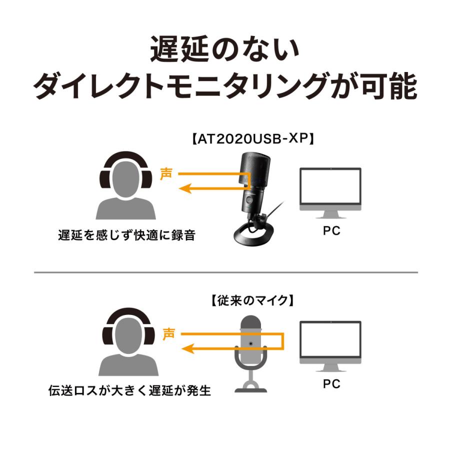 オーディオテクニカ AT2020USB-XP_AT8700Jセット USB コンデンサーマイク マイクブームアームセット イズリダクション オートゲインコントロール(AGC)機能 実況の画像