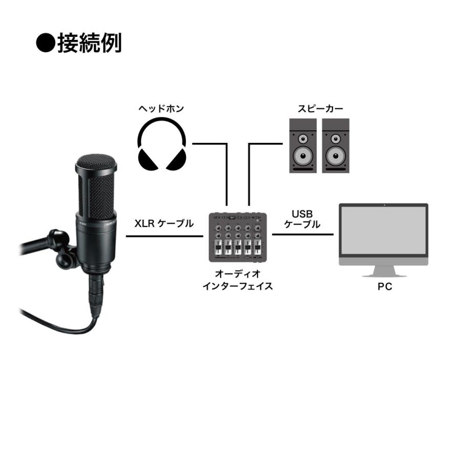 配信初心者セット】オーディオテクニカ AT-UMX3 AT2020 AT8700J 配信初心者セット】オーディオテクニカ AT-UMX3 AT2020 AT8700J