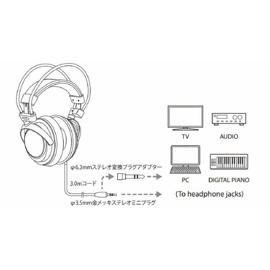 オーディオテクニカ（audio-technica） ATH-AVC500 ダイナミック