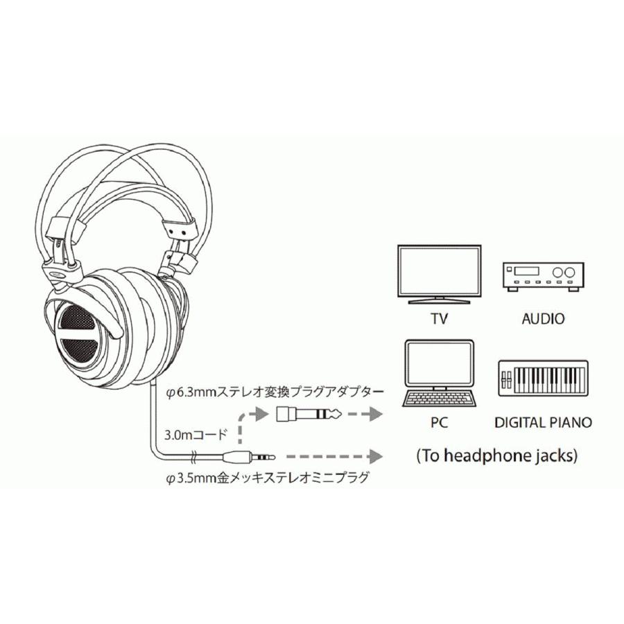 オーディオテクニカ ATH-AVA500 ヘッドホン エアーダイナミック オープン型_4