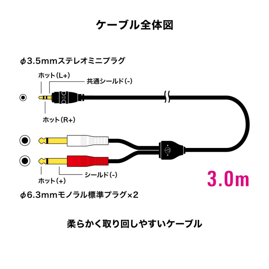 【送料込み】オーディオテクニカ　5m×6ペア オーディオテクニカ（audio-technica） AT-MI62 オーディオケーブル φ3
