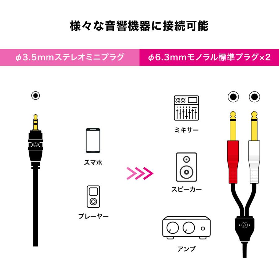 オーディオテクニカ（audio-technica） AT-MI62 オーディオケーブル φ3