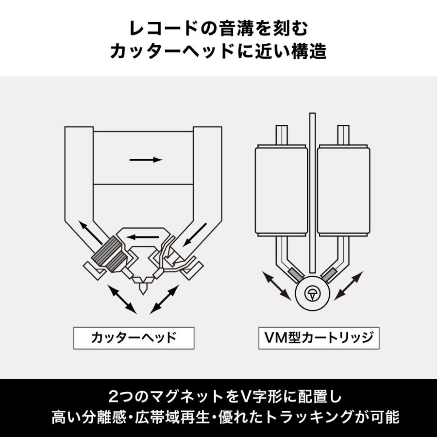 オーディオテクニカ AT-VM95E/H ヘッドシェル付 VM型ステレオカートリッジ 楕円針 接合針の画像