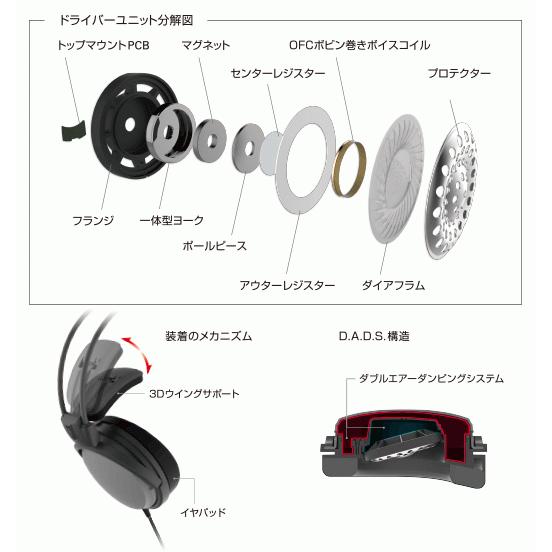 オーディオテクニカ（audio-technica） ATH-A900Z 密閉型ヘッドホン