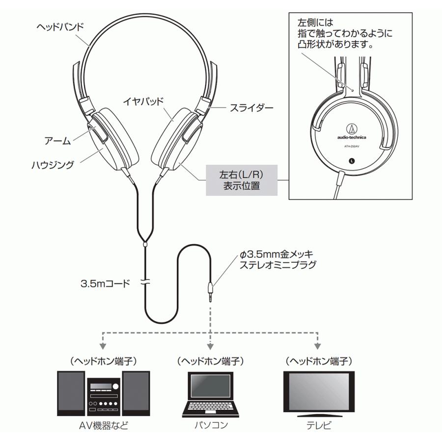 オーディオテクニカ ATH-250AV ヘッドホン 有線 音楽・映 ATH-250AV｜ヘッドホン：ワイヤードヘッドホン｜オーディオテクニカ