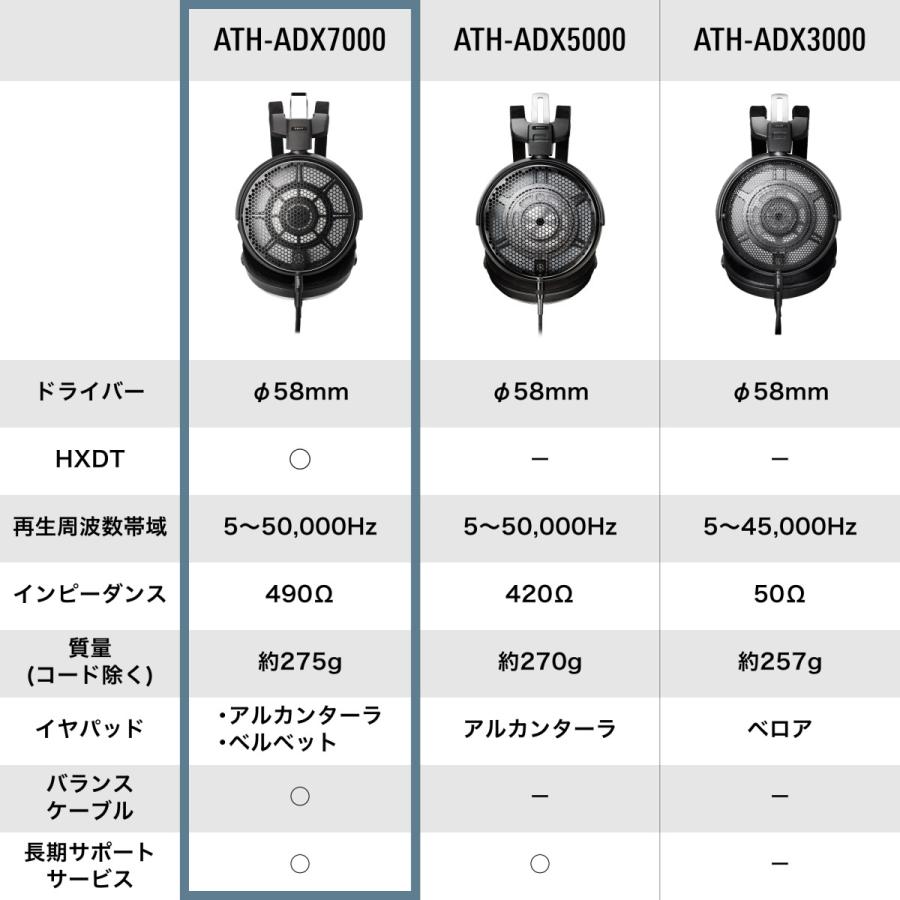 オーディオテクニカ（audio-technica） ATH-ADX7000 エアー