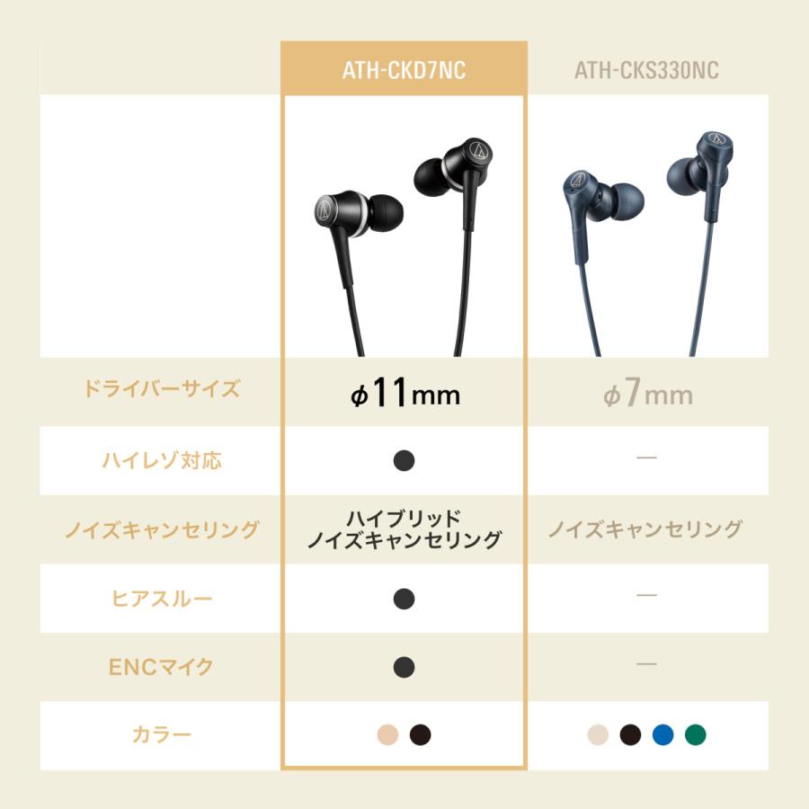 オーディオテクニカ（audio-technica） ATH-CKD7NC 高精度ハイブリッド