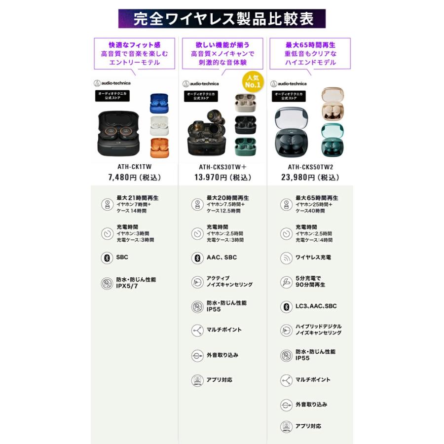 オーディオテクニカ（audio-technica） ATH-CKS30TW＋ ワイヤレス