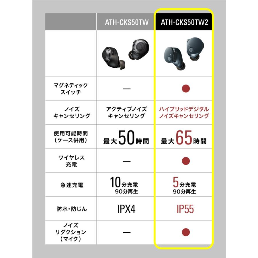 オーディオテクニカ ATH-CKS50TW2 完全ワイヤレス ノイズ オーディオテクニカ ATH-CKS50TW2 完全ワイヤレス ノイズ