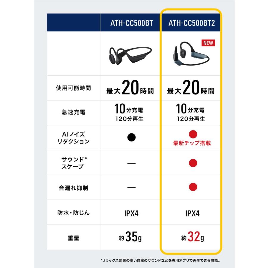 オーディオテクニカ（audio-technica） ATH-CC500BT2 軟骨伝導イヤホン