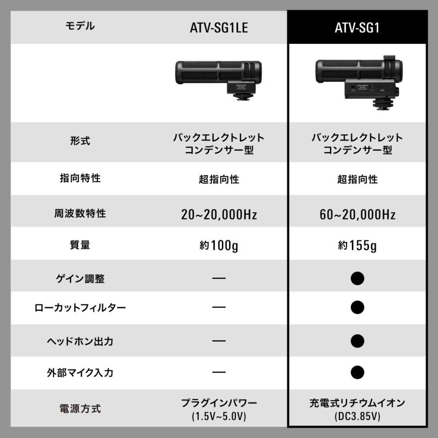 オーディオテクニカ（audio-technica） ATV-SG1 オンカメラ ショット