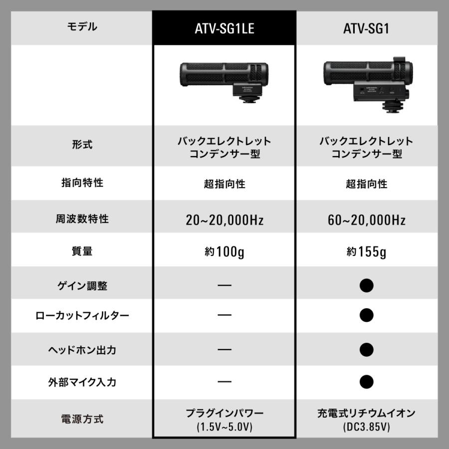 オーディオテクニカ（audio-technica） ATV-SG1LE オンカメラ ショット