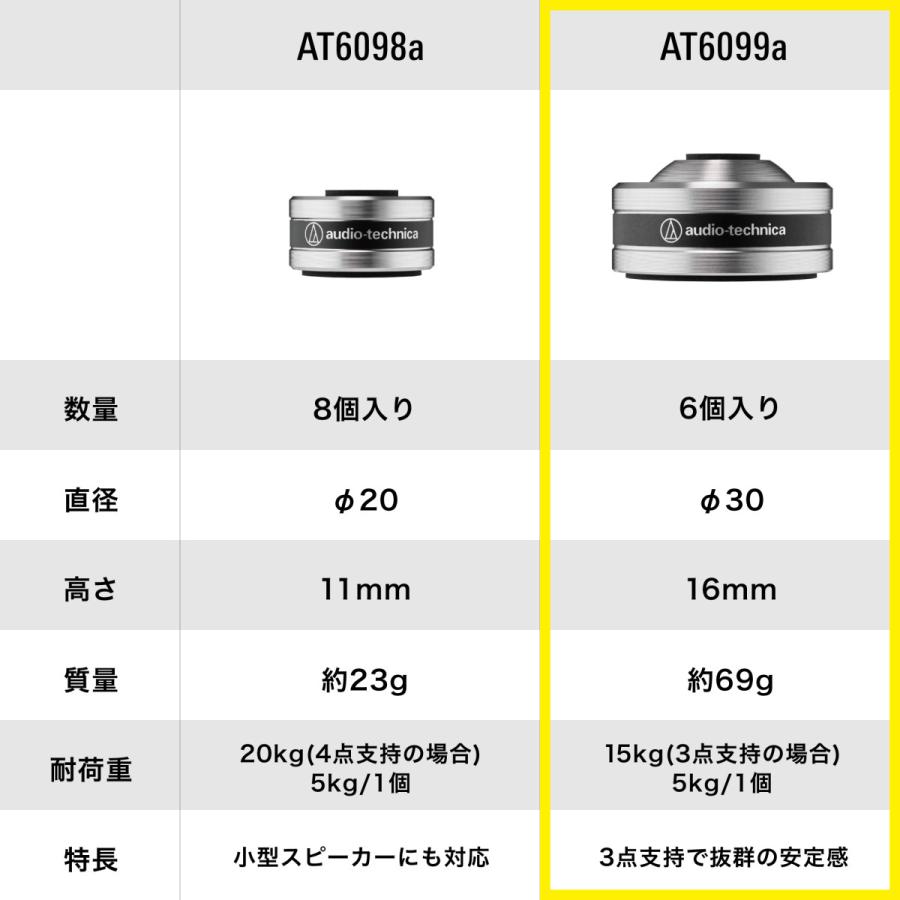 オーディオテクニカ（audio-technica） AT6099a ハイブリッド