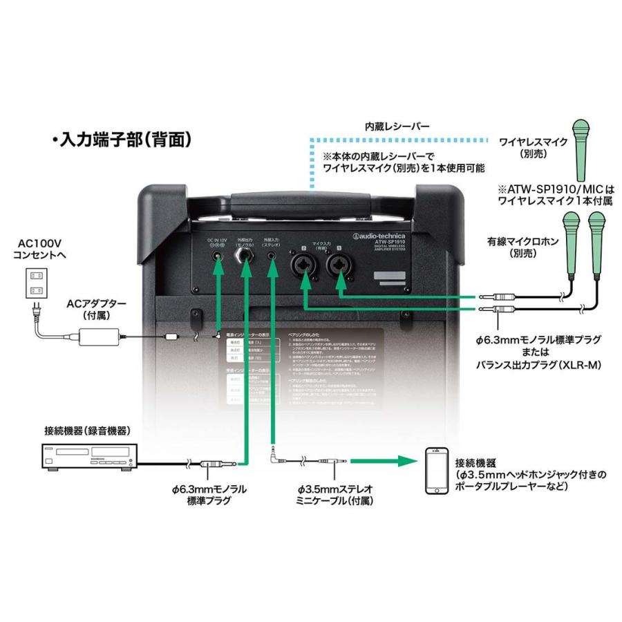 オーディオテクニカ ATW-SP1910/MIC デジタルワイヤレスアンプシステム