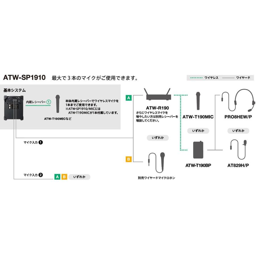 オーディオテクニカ（audio-technica） ATW-SP1910/MIC デジタル