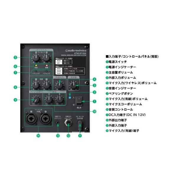 オーディオテクニカ ATW-SP1920 デジタルワイヤレスアンプシステム
