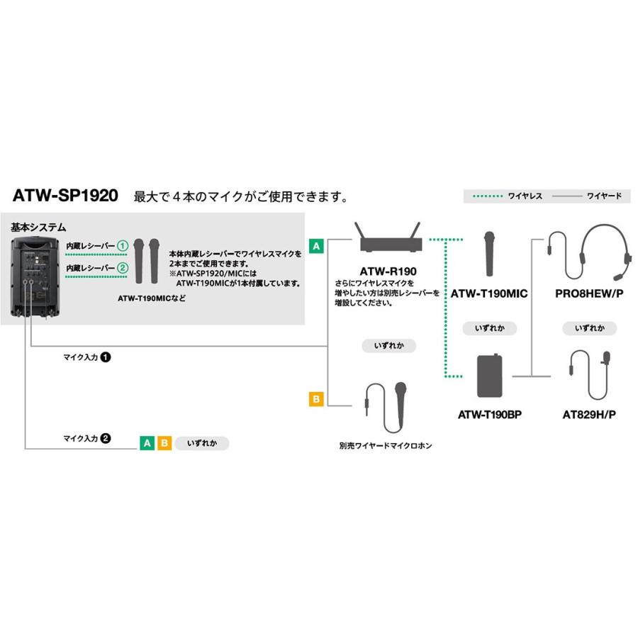 オーディオテクニカ（audio-technica） ATW-SP1920 デジタルワイヤレス