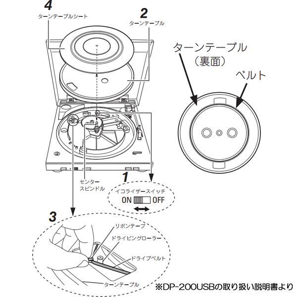DENON DP-300F ターンテーブル【ジャンク修理ベース】新品ベルト交換済 DENON（デノン） 【即納！】DENON 00D9410008800 ターンテーブル用共通