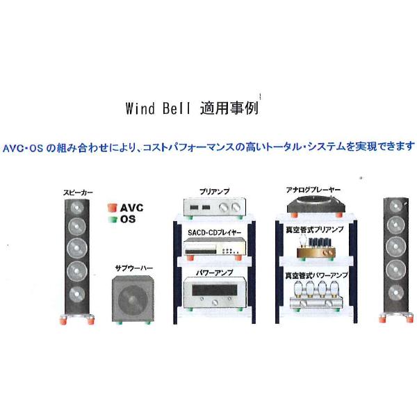 WindBell AVC-50（4個1組） インシュレーター 特許機器株式会社 AVC50 