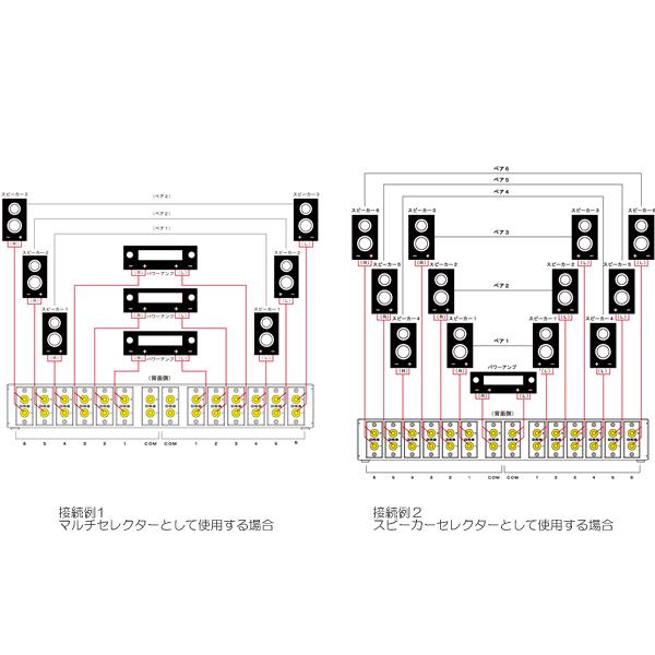 ORB MC-SW Nova 3ch パワーアンプ・スピーカーセレクター(3入力/3出力