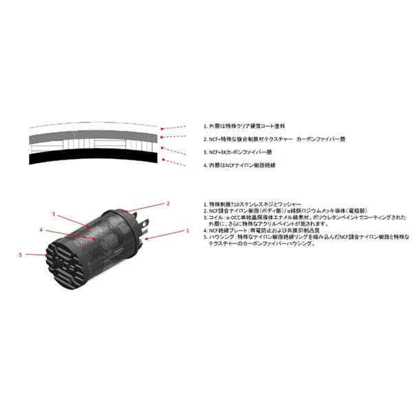 即納！】FURUTECH NCF Clear Line（1個） 空いてるコンセントに